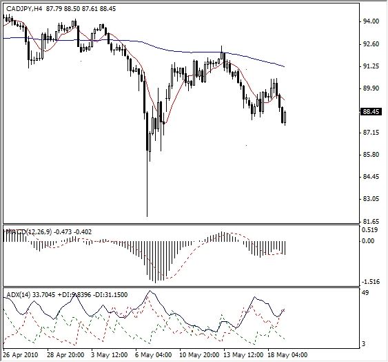CAD-JPY analysis CAD-JPY analysis